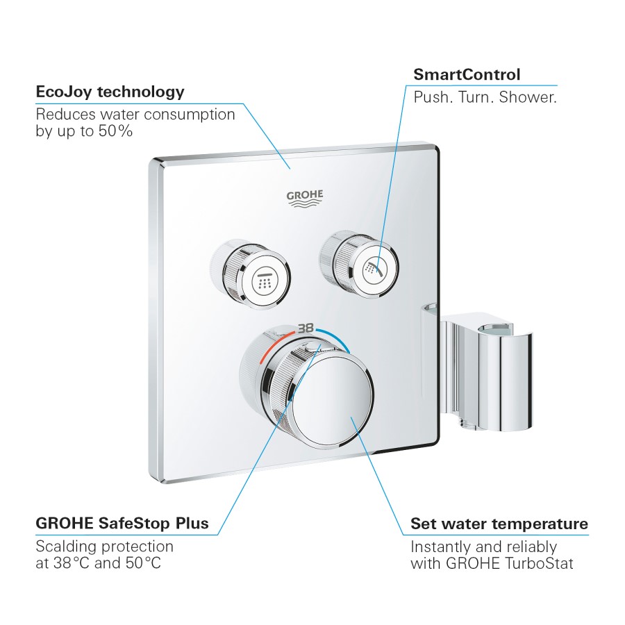 Grohe SmartControl Bath Shower Set - 2 Outlet