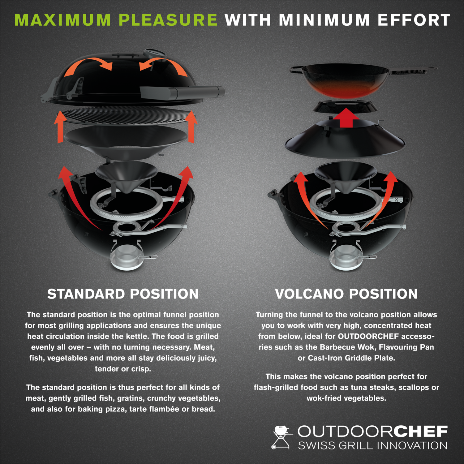 european outdoor chef kettle bbq Minichef 420 G Gas Black Prestige Home Fires European Outdoor Chef Kettle Barbecue