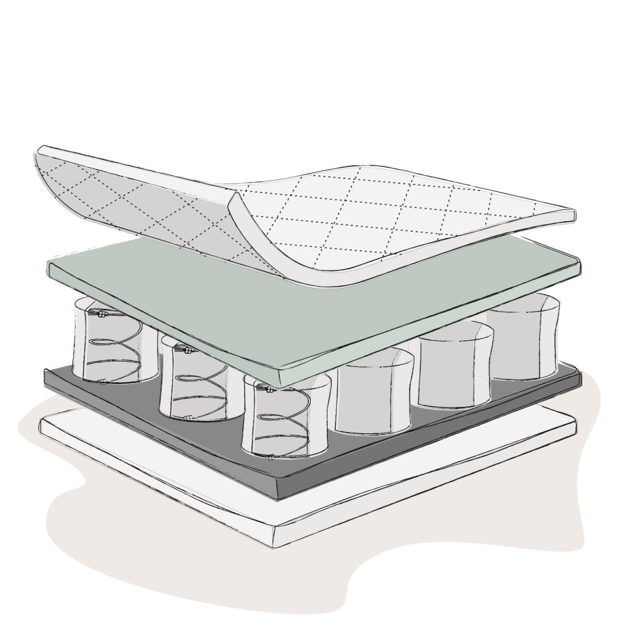 ONLY OPENED - Hypoallergenic Breathable Pocket Sprung Mattress-120cm x 60cm - Obaby