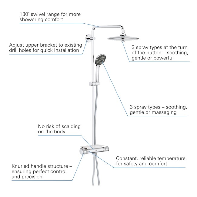 Grohe Vitalio Joy 260 - Cool Touch Thermostatic Mixer Shower Set