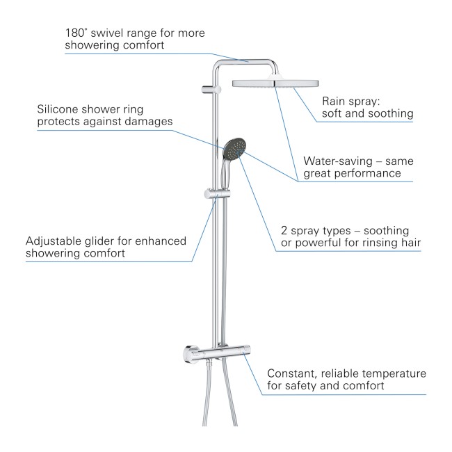 Grohe Vitalio Start Chrome Thermostatic Mixer Shower Set