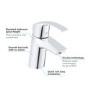 Grohe Eurosmart Cloakroom Basin Mixer Tap