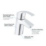 Grohe Eurosmart Cloakroom Basin Mixer Tap 