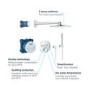 Grohe Grohtherm Concealed Thermostatic Mixer Shower with Wall Mounted Shower Head & Pencil Handset