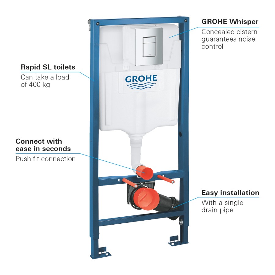 Grohe Rapid SL 1.13m 3 in 1 Set Support Frame for Wall Hung WC