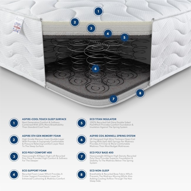 King Size Memory Foam Top and Spring Hybrid Cooling Recycled Fibre Rolled Mattress - Aspire