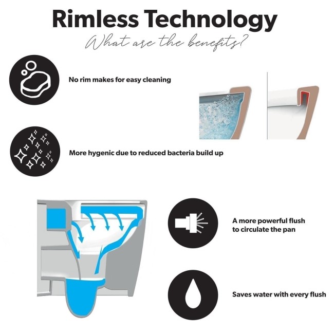 Close Coupled Rimless Closed Back Toilet with Soft Close Seat - Albi