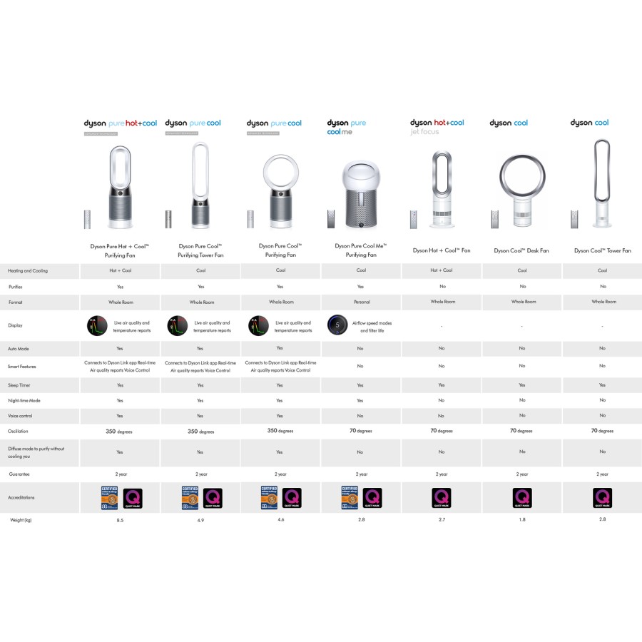 Dyson AM06 12 Inch Desk Fan - White and Silver