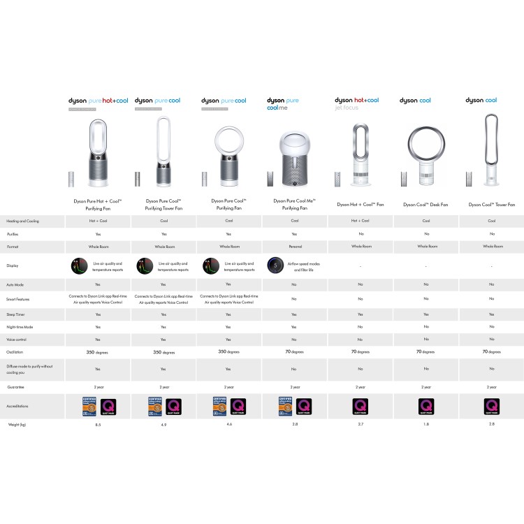 Dyson AM07 Cool 40 Inch Oscillating Bladeless Tower Fan