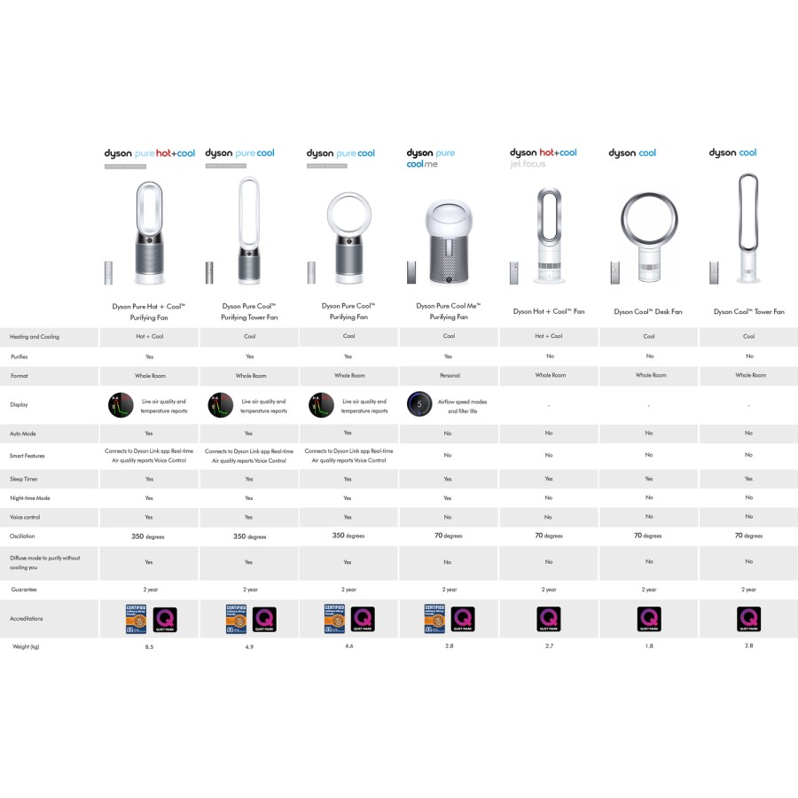 Dyson AM07 Cool 40 Inch Oscillating Bladeless Tower Fan