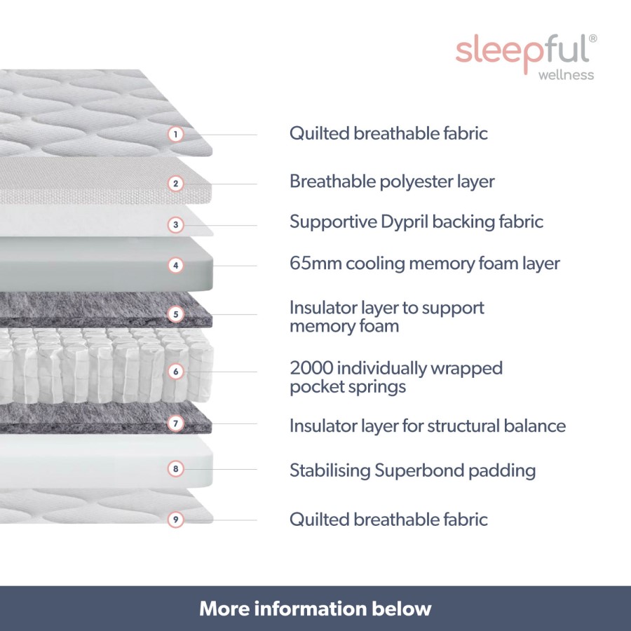 Super King Size Hybrid Cooling Memory Foam Top 2000 Pocket Sprung Hybrid Mattress - Sleepful Wellness