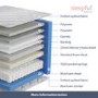 Double Memory Foam Top 1000 Pocket Sprung Hybrid Mattress - Sleepful