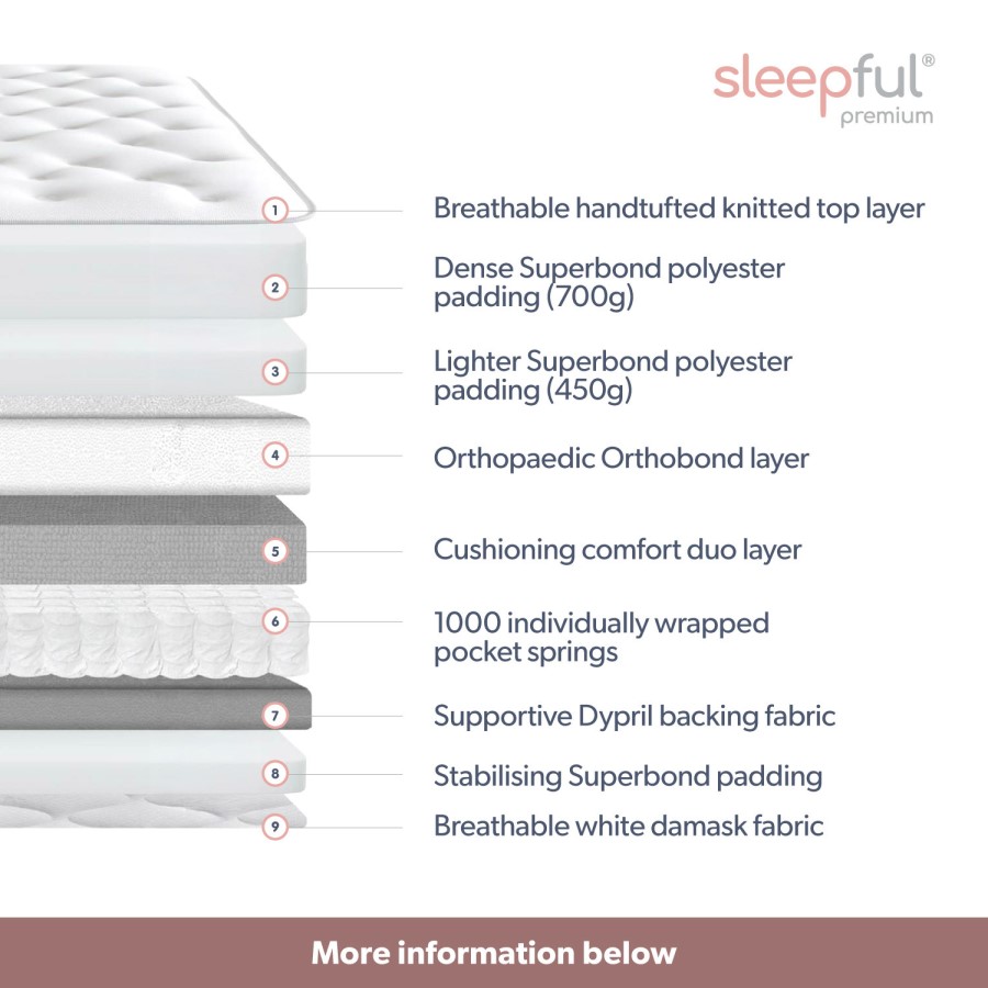 Small Double 1000 Pocket Sprung Pillowtop Mattress - Sleepful Premium