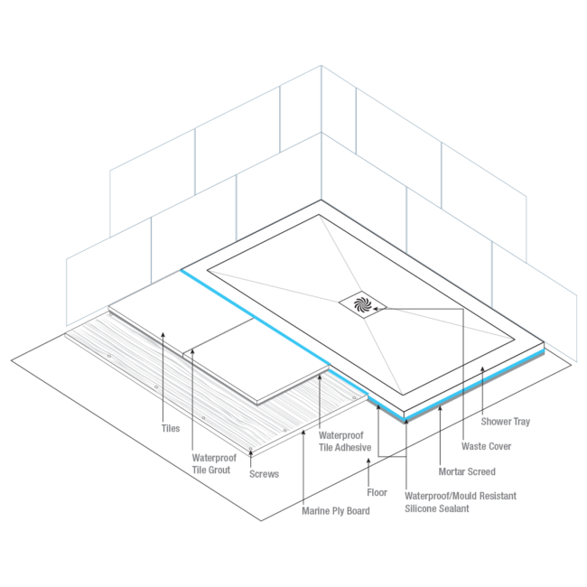 Low Profile 1000x800mm White Stone Resin Rectangular Shower Tray with Waste - Harmony