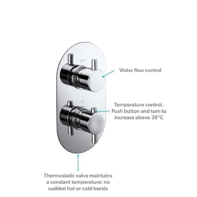 Chrome Single Outlet  Ceiling Mounted Thermostatic Mixer Shower Set  - Flow