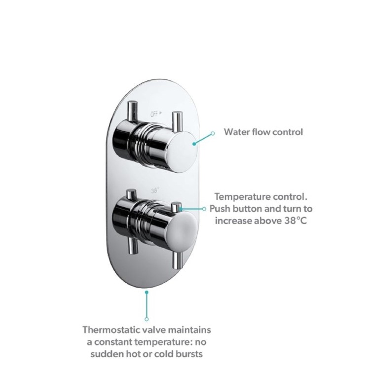 Chrome Single Outlet  Ceiling Mounted Thermostatic Mixer Shower Set  - Flow