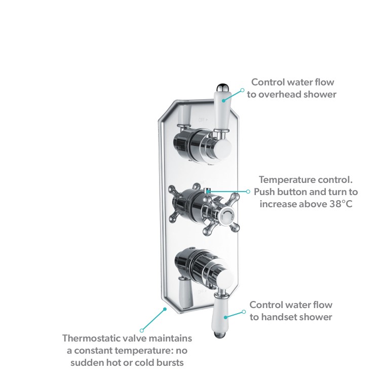 Chrome Dual Outlet Wall Mounted Thermostatic Mixer Shower Set with Hand Shower - Cambridge