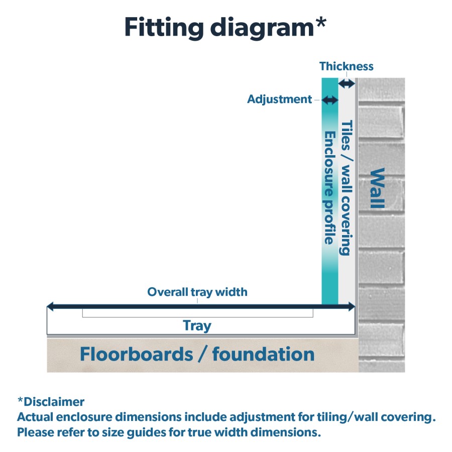 Grade A1 - 1400x700mm Rectangular Sliding Shower Enclosure - Carina