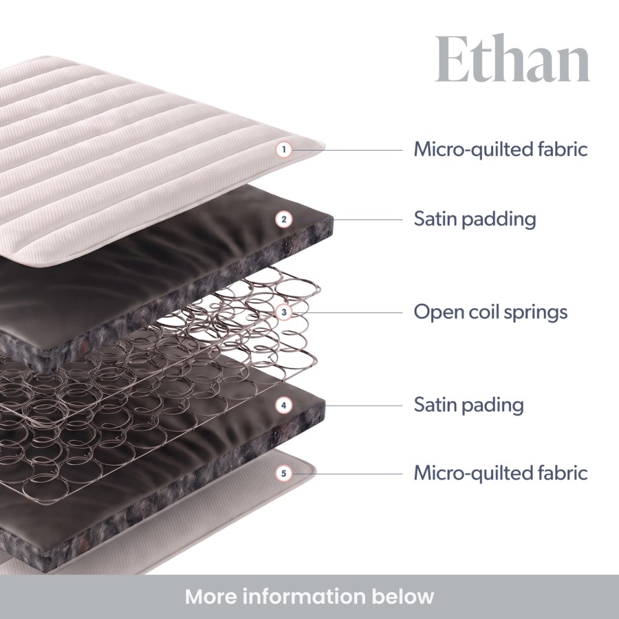 Set of 3 Single Open Coil Spring Quilted Mattress - Ethan