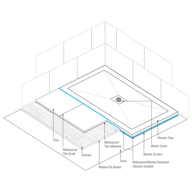 Non-Slip Low Profile 1000x800mm White Stone Resin Rectangular Shower Tray with Waste - Harmony