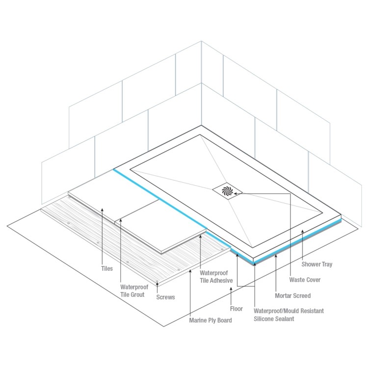 1000x800mm Rectangular Shower Tray with Waste - White Stone Resin Low Profile - Harmony