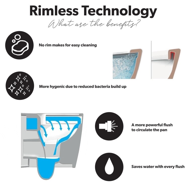 Close Coupled Rimless Open Back Toilet with Soft Close Seat - Indiana