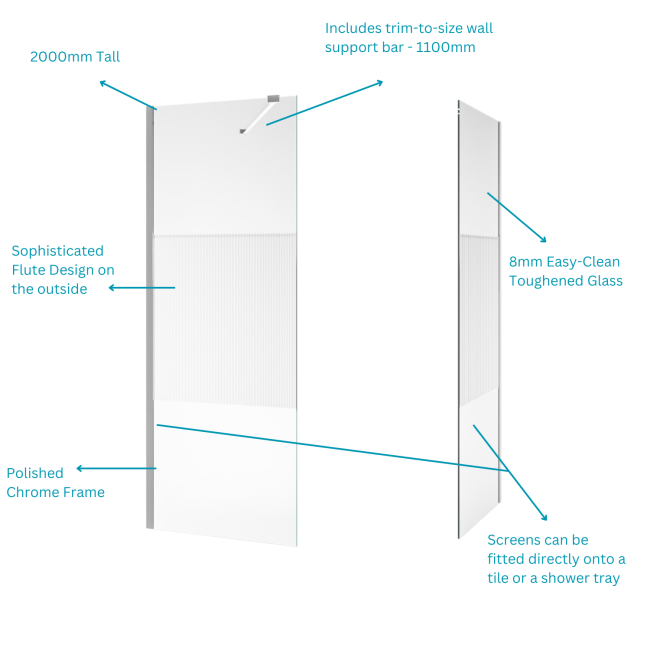 Fluted Glass 1600x800mm Walk In Shower Enclosure - Matira