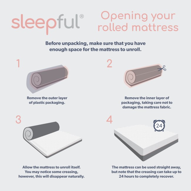 ONLY OPENED - King Size Memory Foam Rolled Mattress with Removable Cover - Sleepful