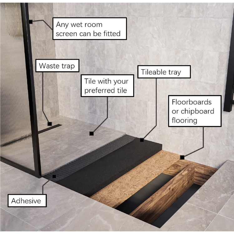 1200x900mm Wet Room Shower Tray Former with Linear End Drain - Live Your Colour