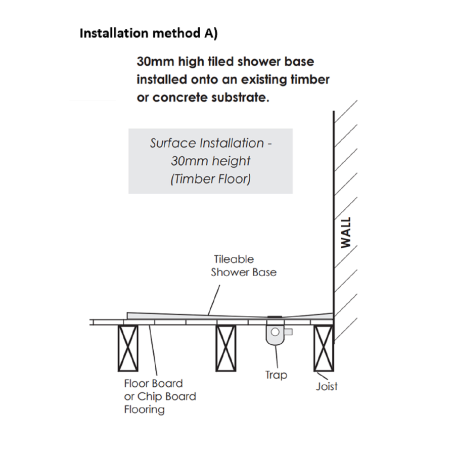 1200x1200mm Wet Room Shower Tray- Live Your Colour