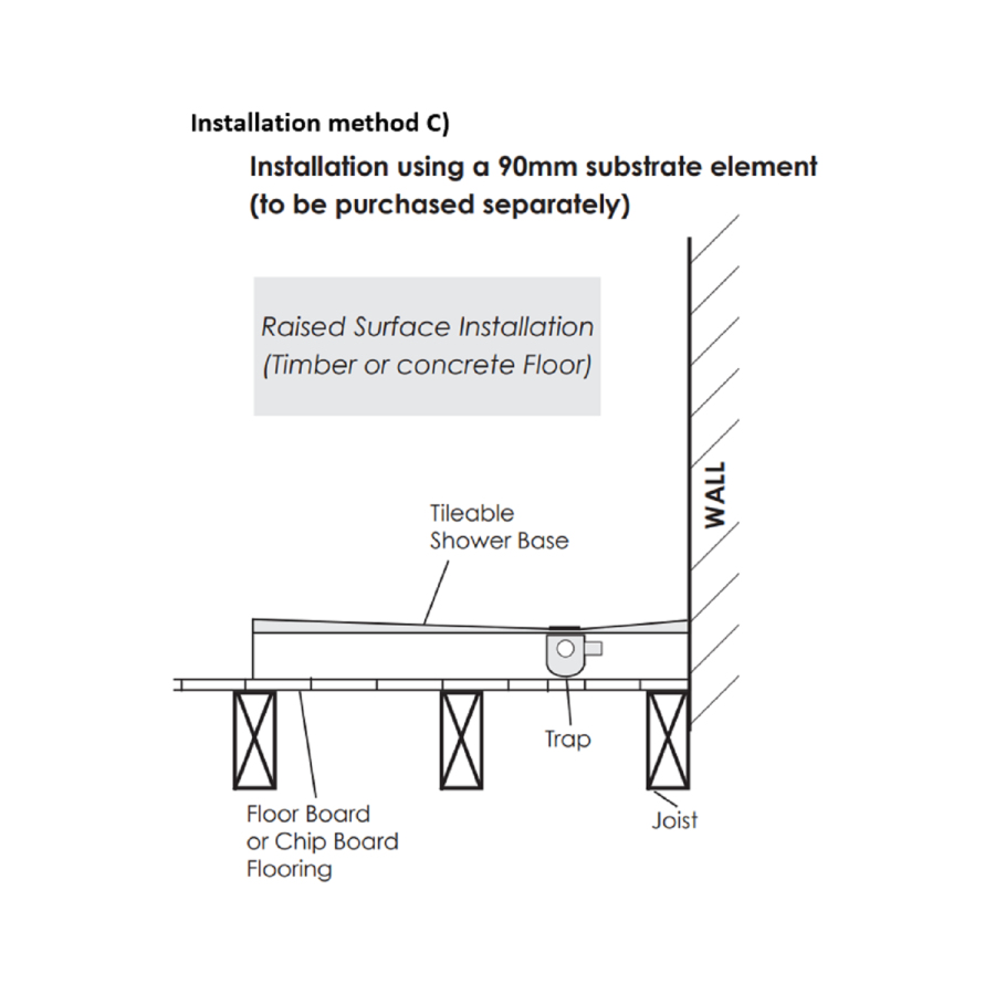 1200x1200mm Wet Room Shower Tray- Live Your Colour