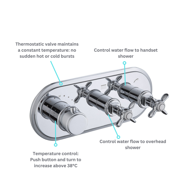 Chrome Traditional 2 Outlet Concealed Thermostatic Shower Valve with Triple Contol- Camden