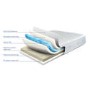 Sleepeezee Cooler Pinnacle 1000 Pocket Sprung Mattress with Gel Top - Single