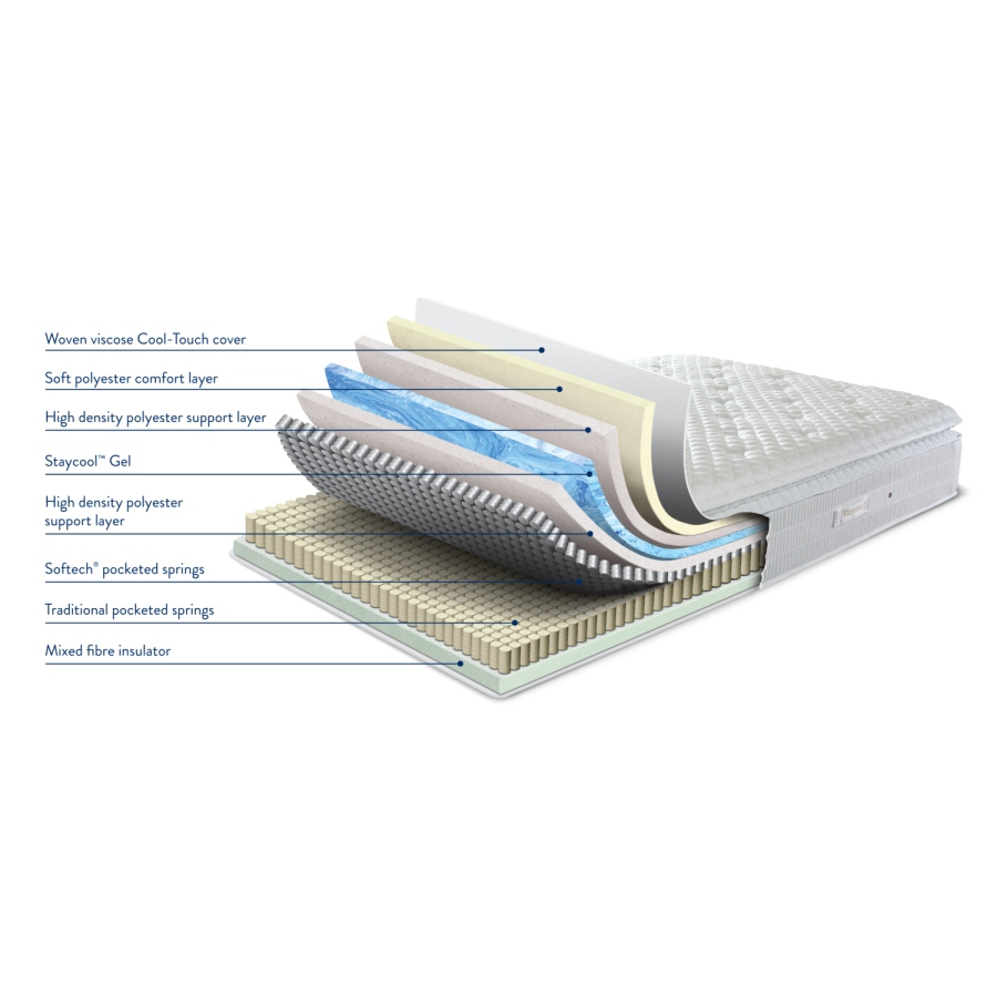 Sleepeezee Cooler Pinnacle 1800 Pocket Sprung Mattress with Gel Top - Single