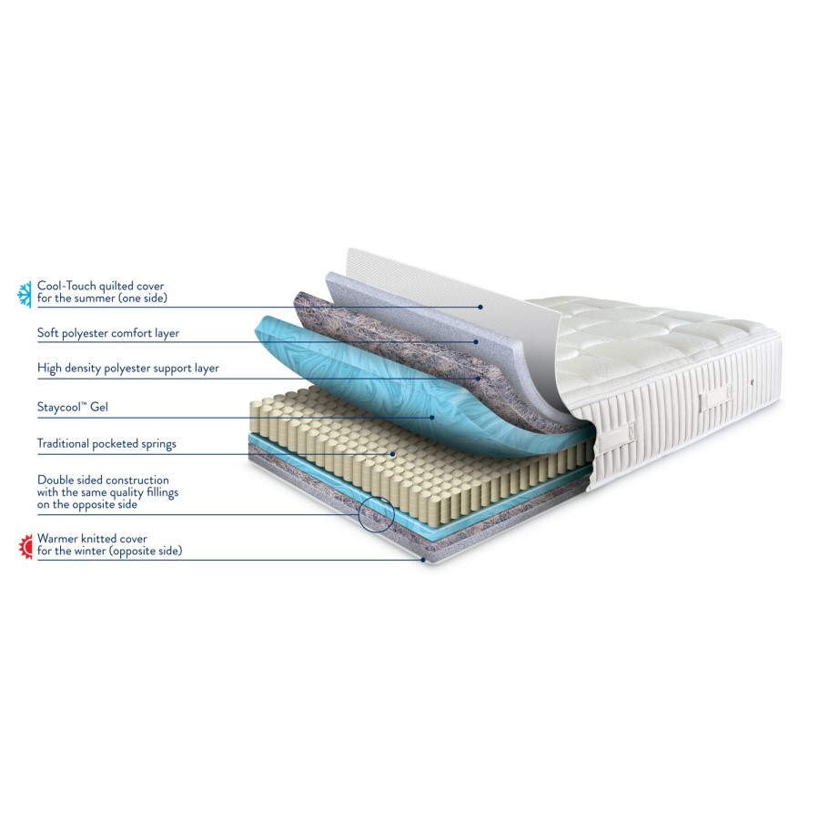 Sleepeezee Cooler Pinnacle All Seasons 1000 Pocket Sprung Mattress - Single