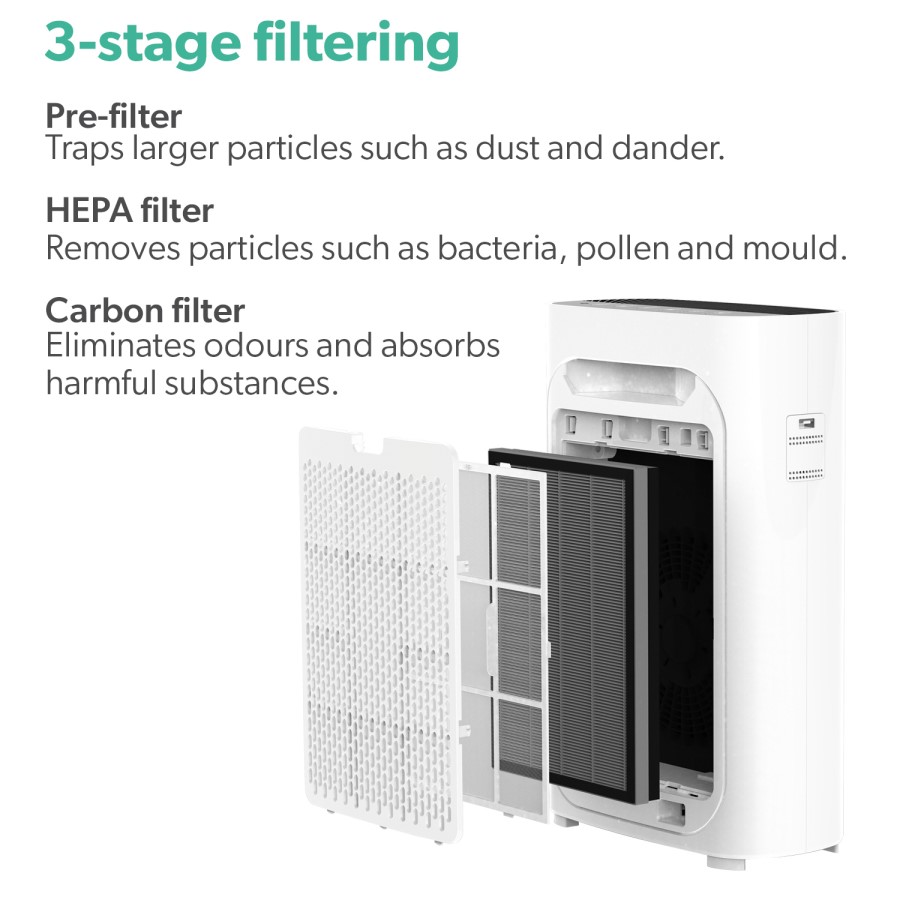 electriQ 3 Stage PM2.5 HEPA Air Purifier 300 CADR Great for Rooms up to 120 Sqm