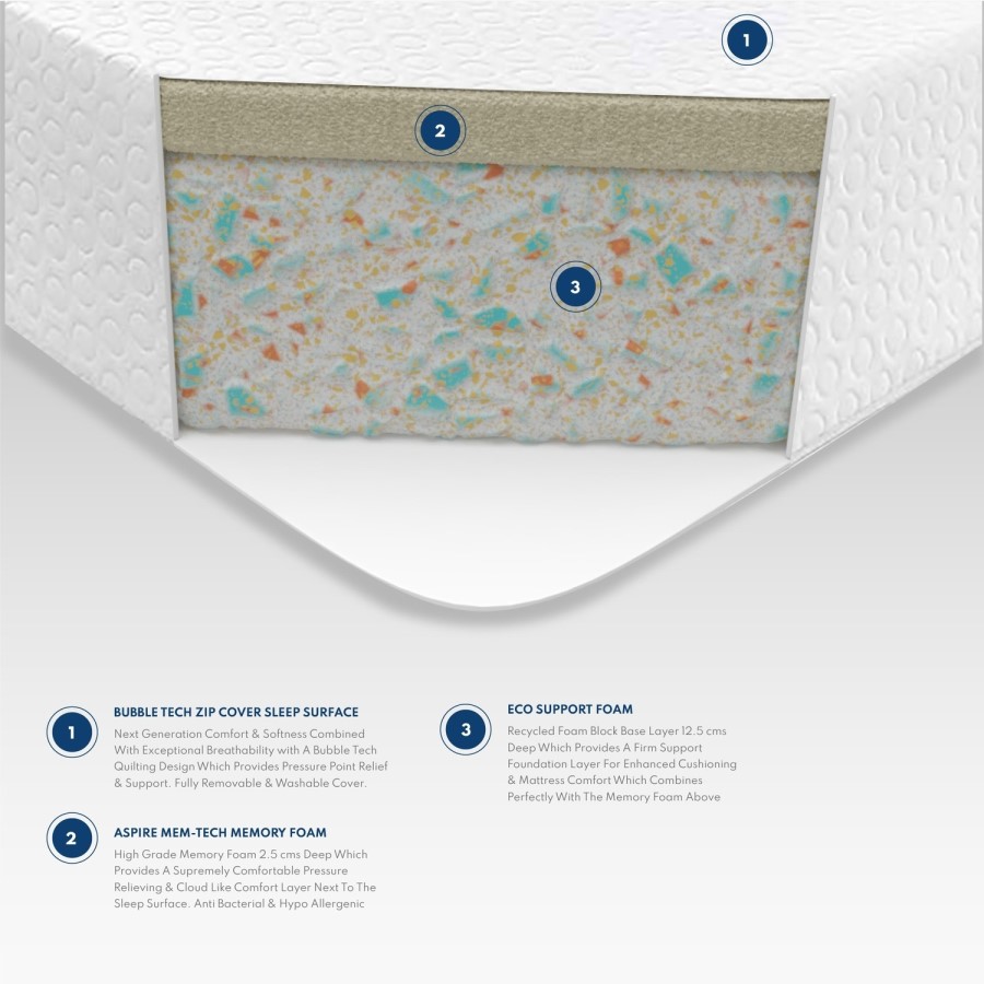 Single Memory Foam Rolled Hypoallergenic Mattress with Removable Cover - Aspire