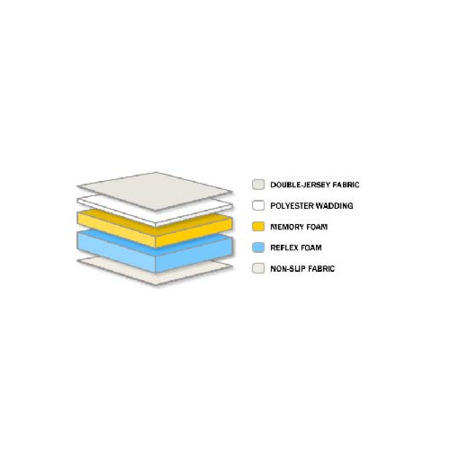 Visco Therapy Dusk Faux Suede Divan Bed in Black with Memory Foam Co Visco 2000 Memory Foam Mattress with vCool - single divan and mattress