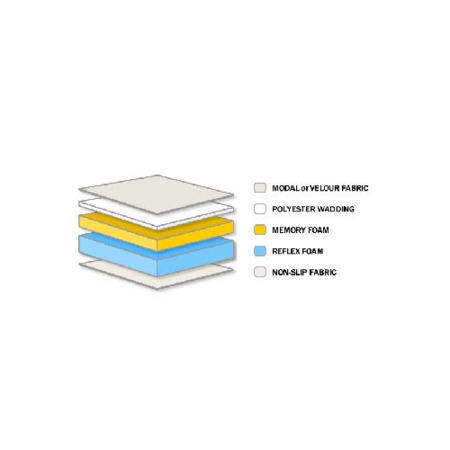 Visco Therapy Dusk Faux Suede Divan Bed in Brown with Memory Foam Co Visco 4000 Platinum Memory Foam Mattress - single divan and mattress