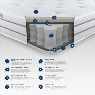 Read more about Small double 1000 pocket sprung cooling natural fibre rolled mattress aspire