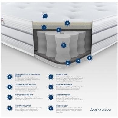 Read more about Double 1000 pocket sprung cooling natural fibre rolled mattress aspire