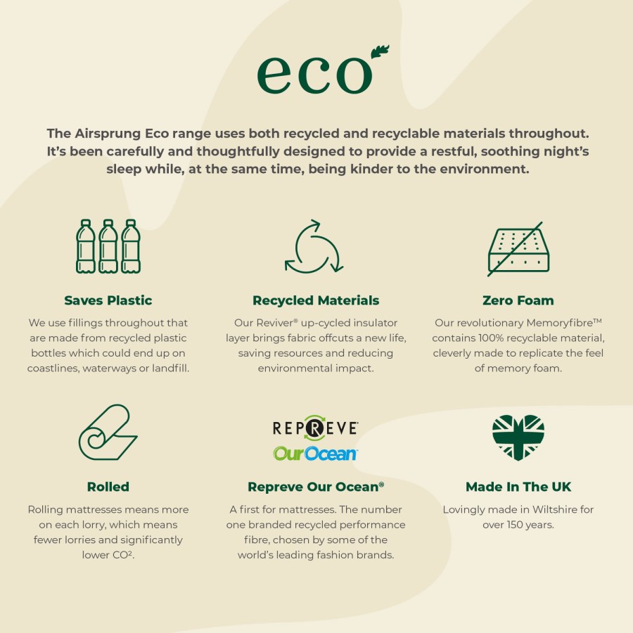 Double Open Coil Spring Rolled Recycled Fibre Mattress - Eco - Airsprung