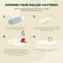 Double Open Coil Spring Rolled Recycled Fibre Mattress - Eco - Airsprung