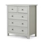 GRADE A1 - Julian Bowen Maine 3+2 Chest of Drawers in Grey