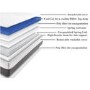 GRADE A1 - Sleepful Hybrid Cooling Gel and 1000 Pocket Sprung Rolled Mattress - King Size