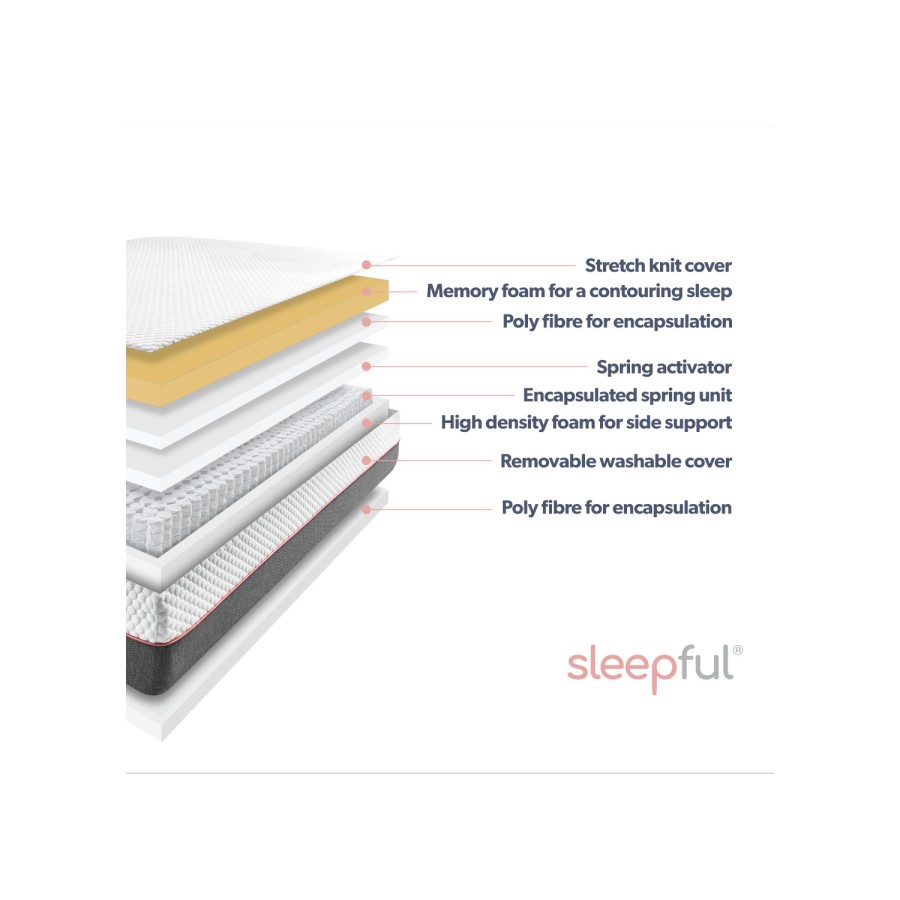 King Size Memory Foam Top 1000 Pocket Sprung Hybrid Rolled Mattress - Sleepful