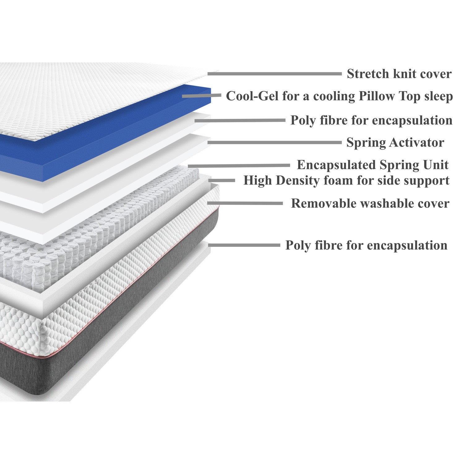 Super King 2000 Pocket Sprung Gel Top Hybrid Rolled Cooling Mattress ...