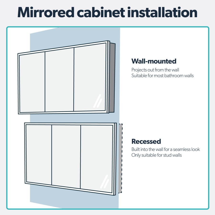 Triple Door Recessed Bathroom Mirror Cabinet with Lights Demister & Socket 1200 x 700mm - Rona
