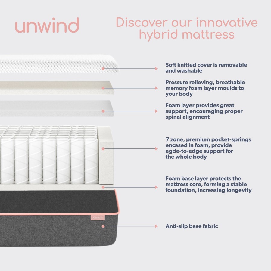 ONLY OPENED - Double Memory Foam Top 1000 Pocket Sprung Rolled Mattress - Sleepful Unwind