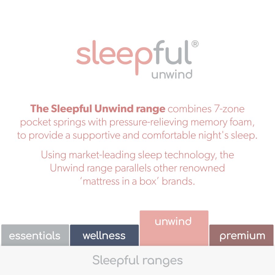 Double Memory Foam Top 1000 Pocket Sprung Rolled Mattress - Sleepful Unwind